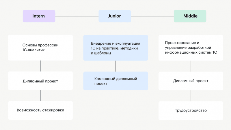 Аналитик 1с обязанности