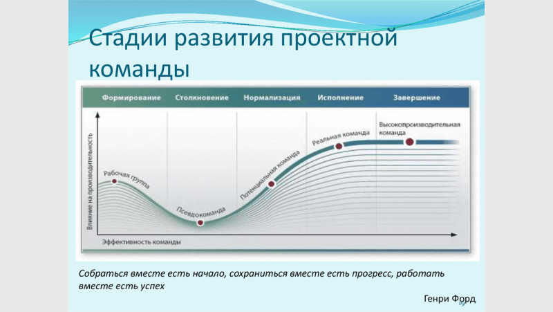 Каким образом руководителю проекта можно было погасить негативные тенденции в развитии команды