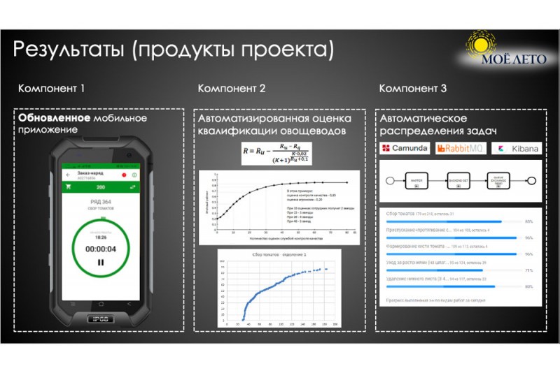 Менеджер ит проектов обучение