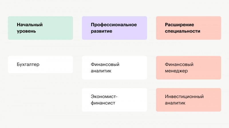 Пример работы
