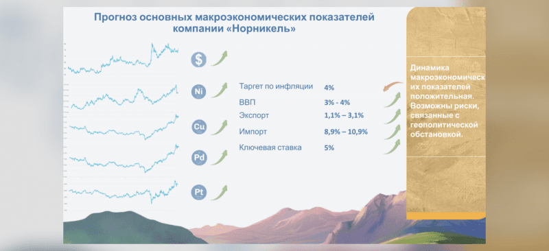 Работа студента