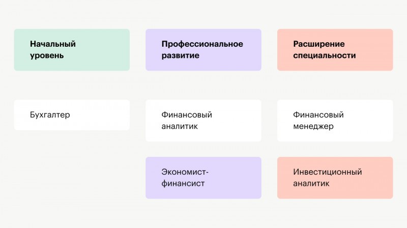 Пример работы