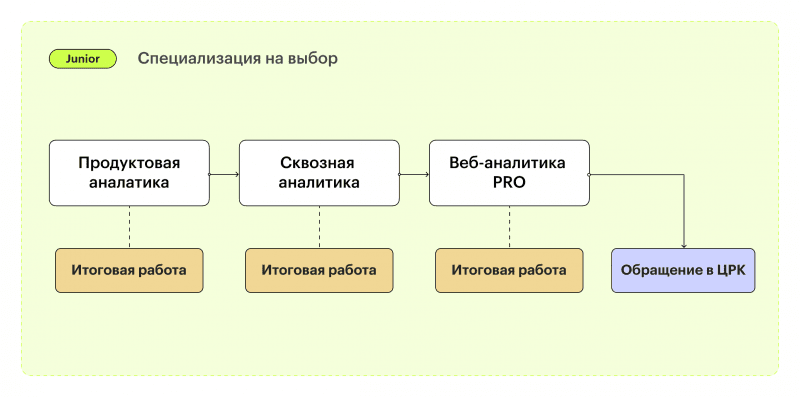 Пример работы
