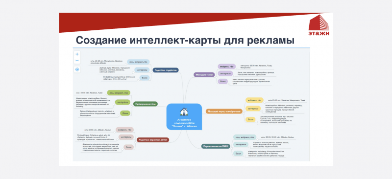 обучение таргетированной рекламе с нуля до трудоустройства. phone b155d8982e423e2384eb01c8fe2314bd213f65bd. обучение таргетированной рекламе с нуля до трудоустройства фото. обучение таргетированной рекламе с нуля до трудоустройства-phone b155d8982e423e2384eb01c8fe2314bd213f65bd. картинка обучение таргетированной рекламе с нуля до трудоустройства. картинка phone b155d8982e423e2384eb01c8fe2314bd213f65bd.