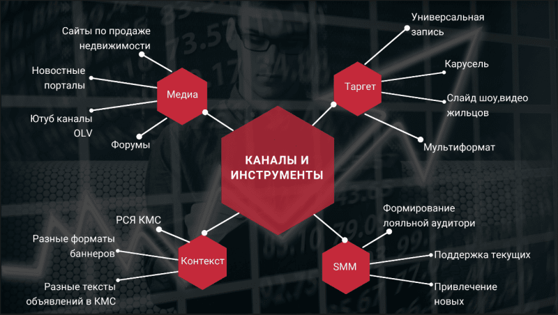 Пример работы