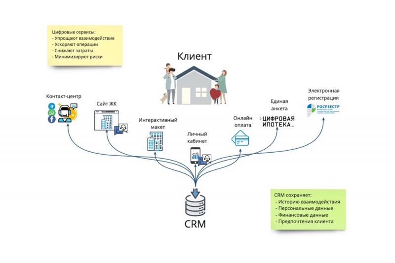 Курсы управления проектами в москве