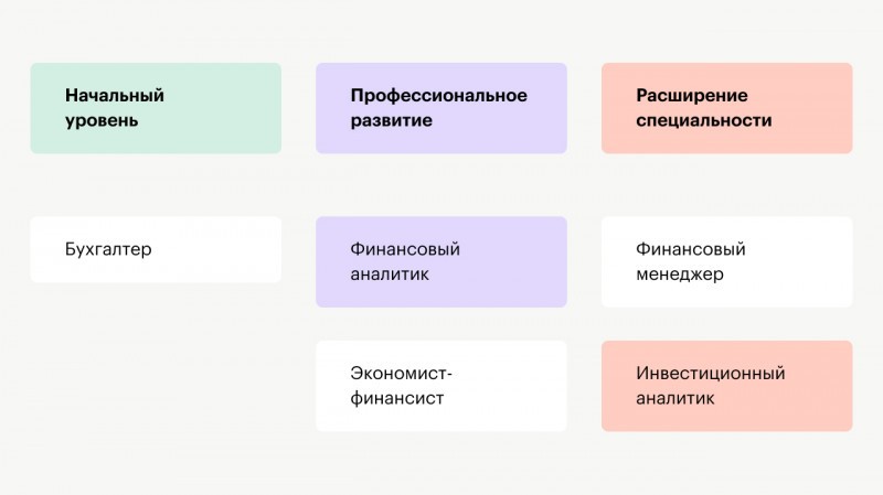 Инвестиционный аналитик обучение