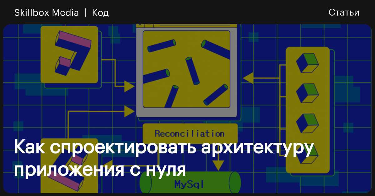 Проектирование приложений с нуля / Skillbox Media