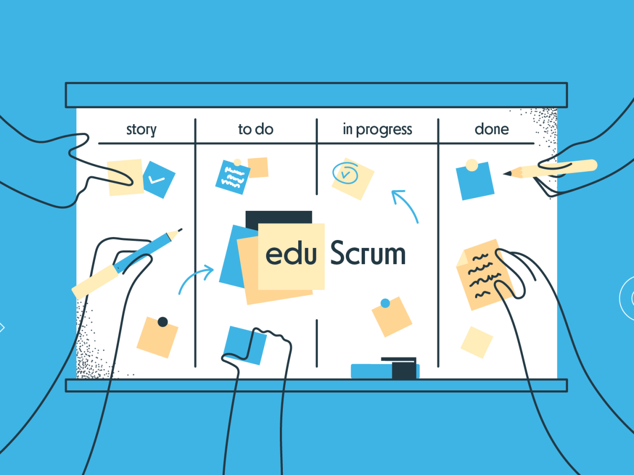 Edu scrum образовательная технология что это. Смотреть фото Edu scrum образовательная технология что это. Смотреть картинку Edu scrum образовательная технология что это. Картинка про Edu scrum образовательная технология что это. Фото Edu scrum образовательная технология что это