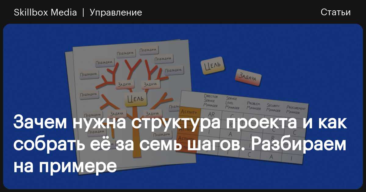 Структура речи для защиты проекта