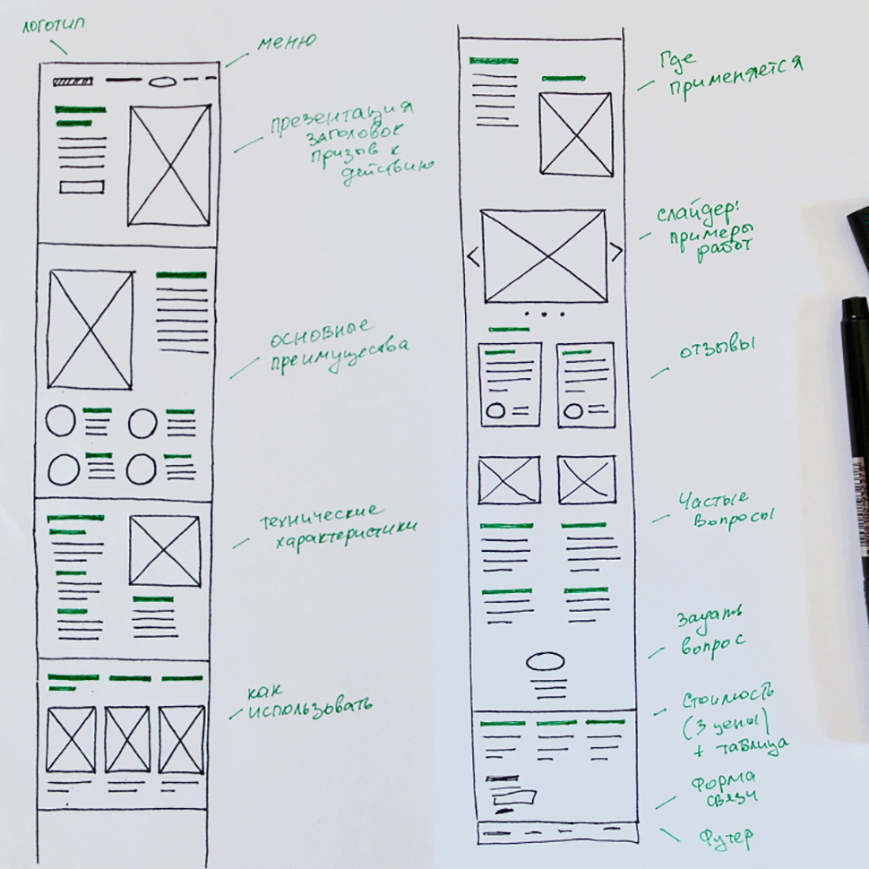 Типы прототипов. Прототип сайта. Прототип сайта пример. Бумажный прототип сайта. Прототип сайта от руки.