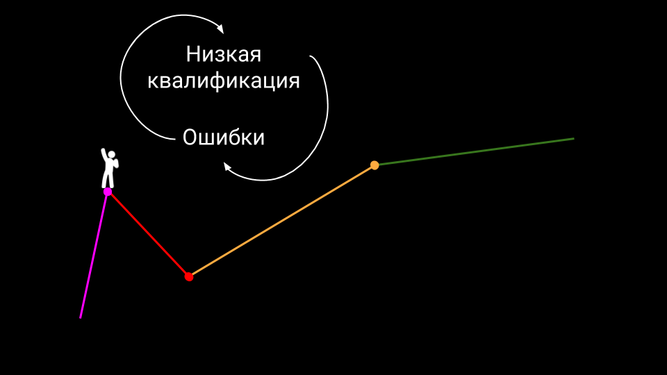 Даннинга крюгера эффект картинка