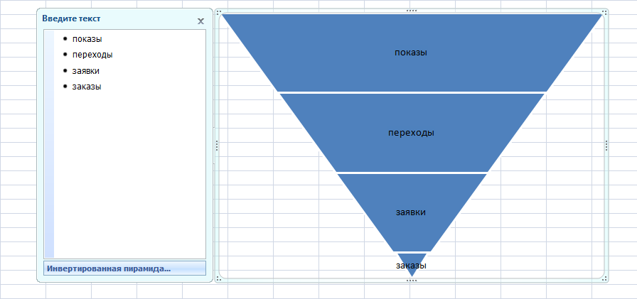 Диаграмма воронка в эксель