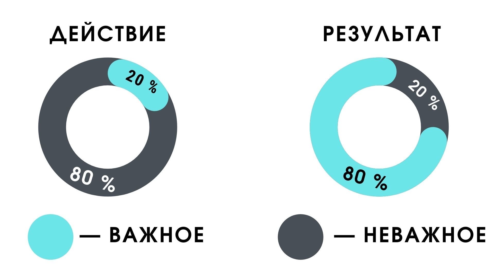 Результат 20