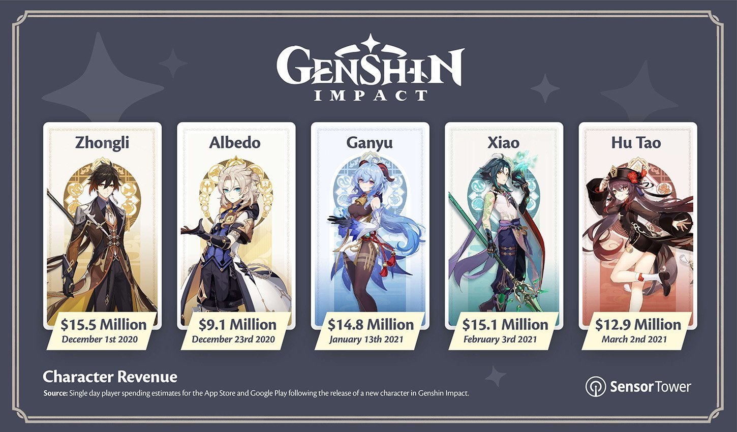 Genshin impact сколько весит пк. Genshin Impact персонажи. Карточка персонажа. Карточки персонажей Геншин. Сяо карточка персонажа.