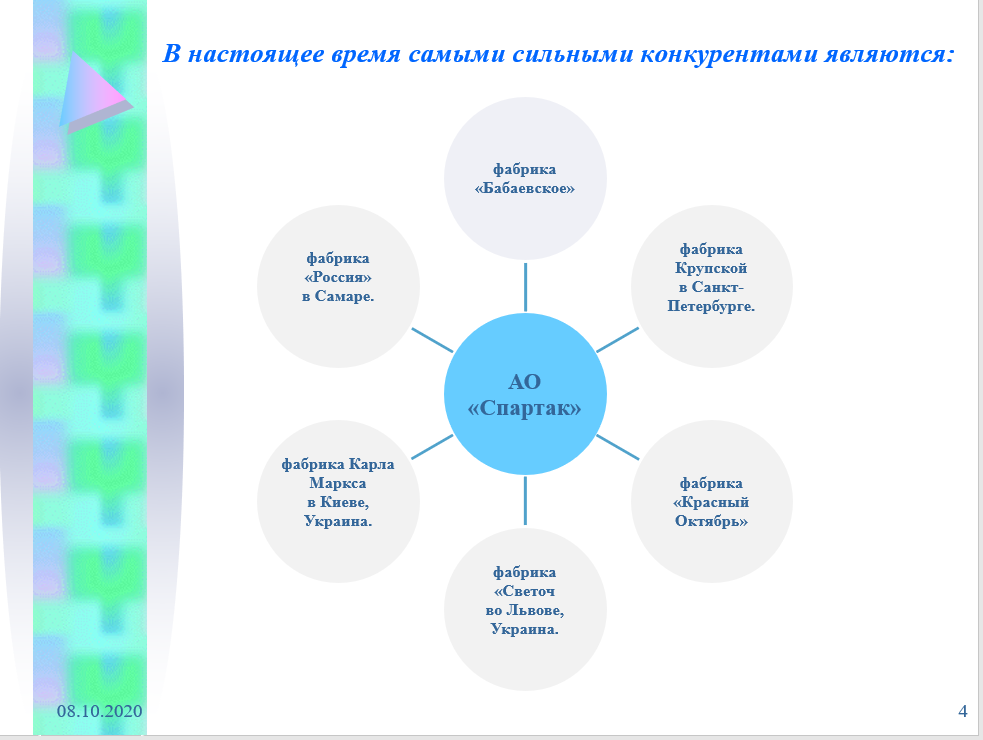 Списки в презентациях следует делать