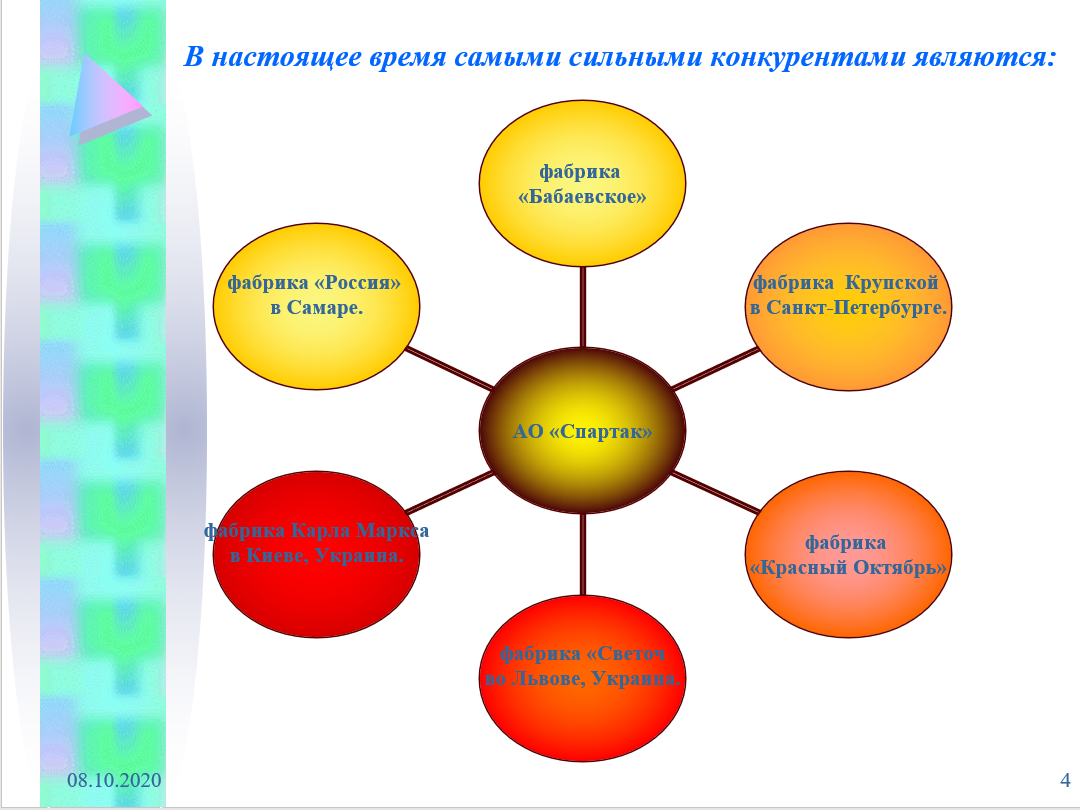 Что называется действием в презентациях