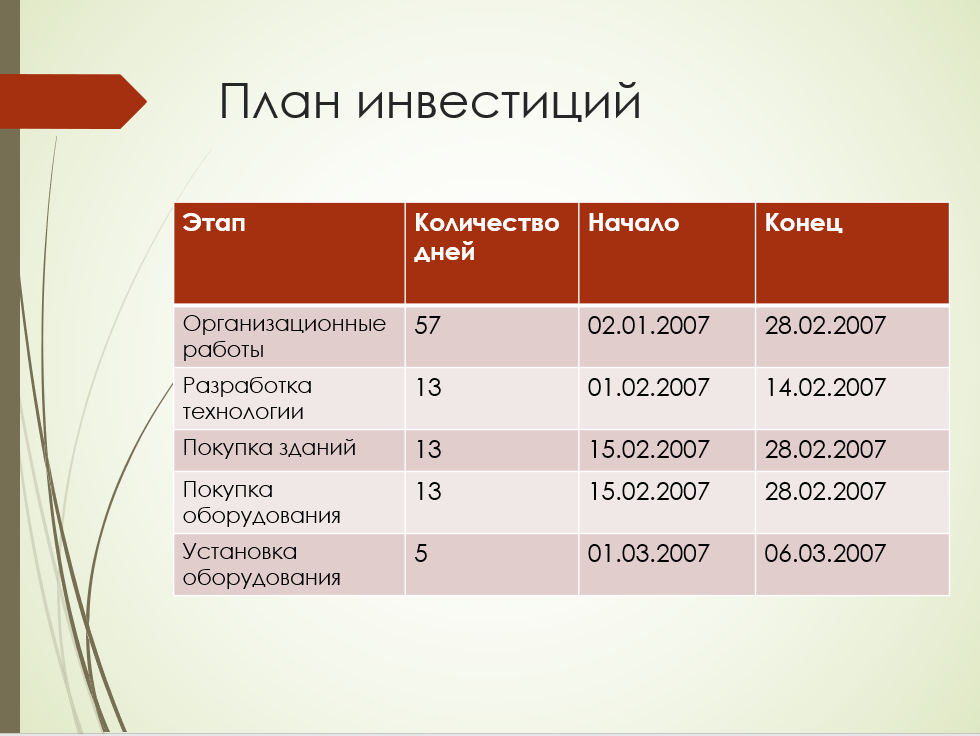 В презентациях часто можно увидеть такие слайды как те что ниже распредели слайды по столбикам