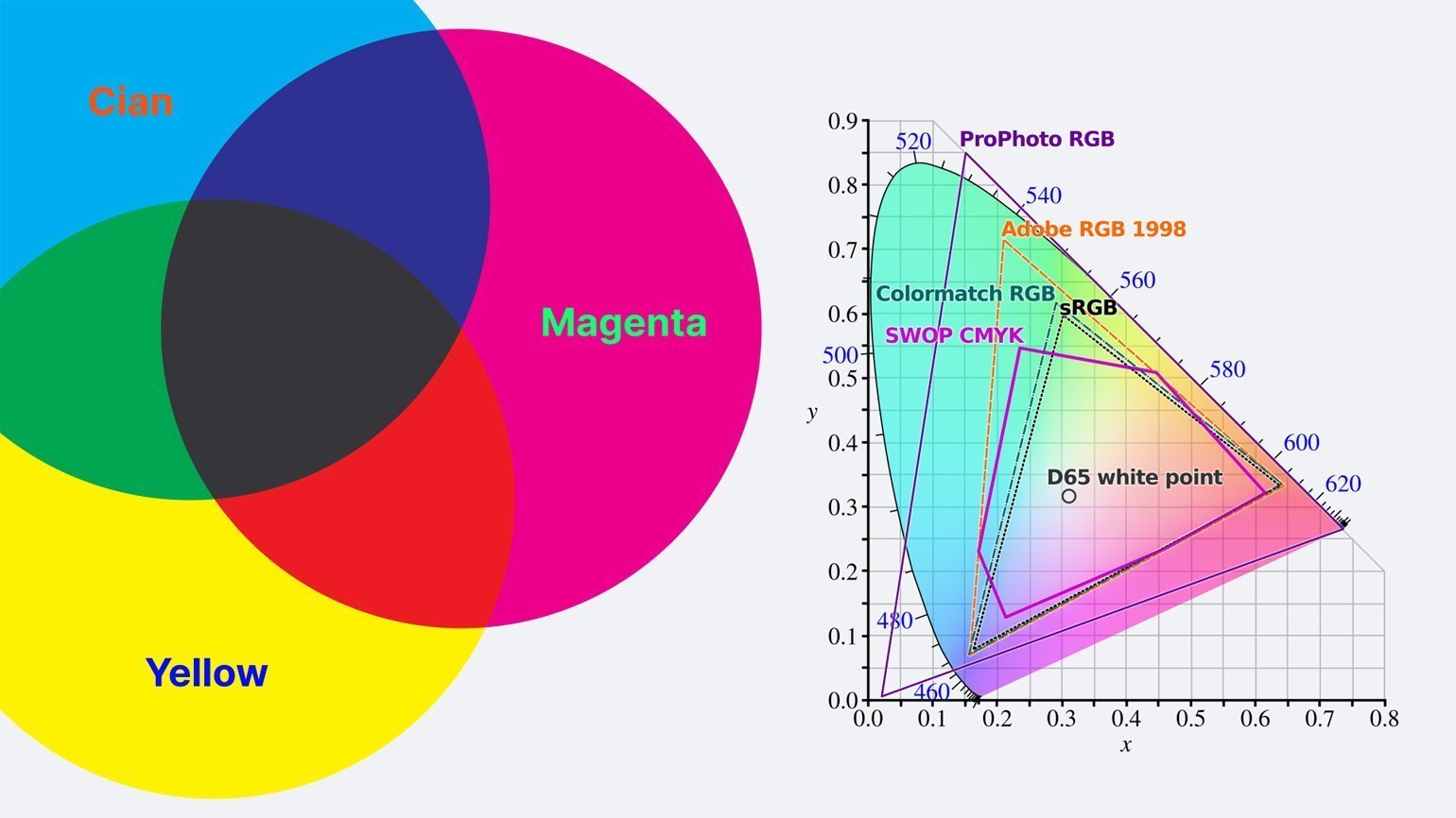 RGB colors as displayed in RGB and CIE Lab color spaces. (A-D) A total... Downlo