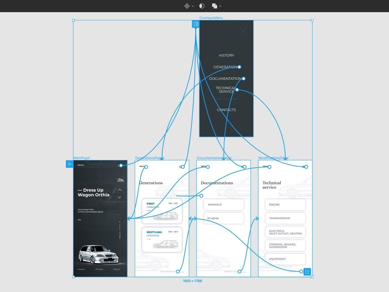 Figma Overlays — интерактивные прототипы нового поколения / Skillbox Media