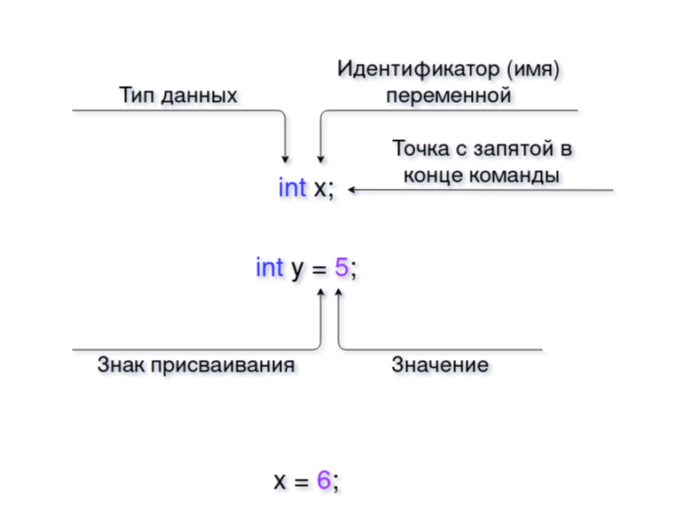 Как присвоить переменной значение из файла c