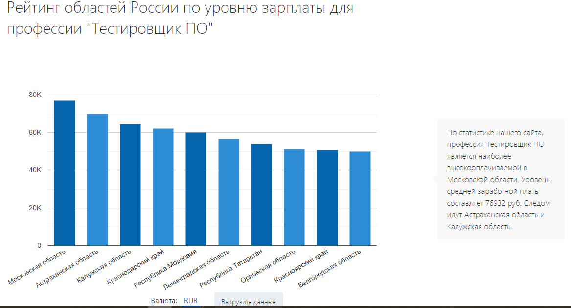 Что можно тестировать тестировщику