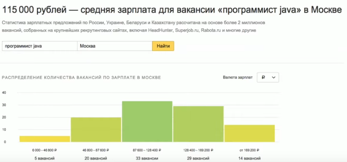 Какой линукс выбрать для программирования