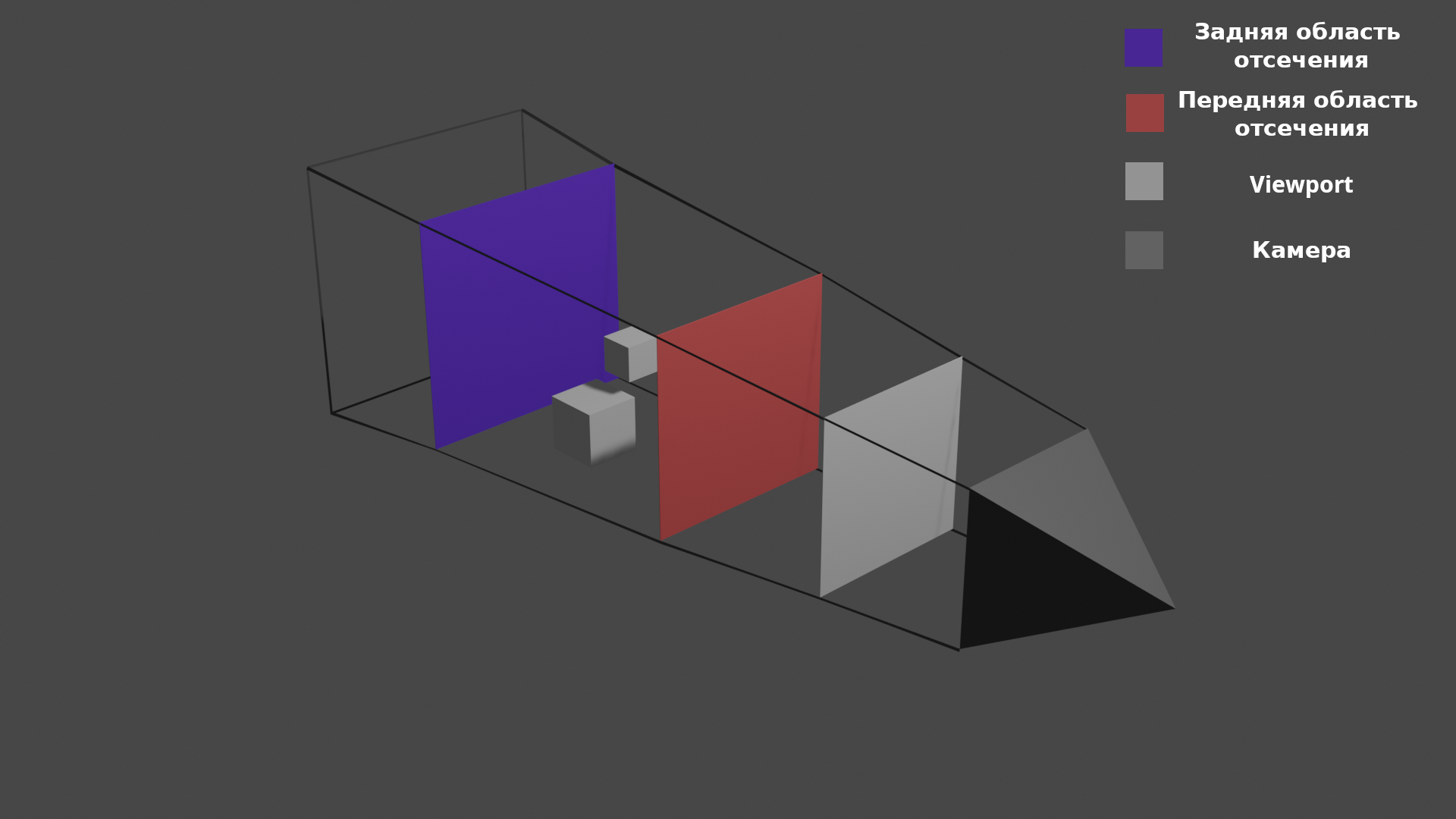 Rendering method. Трехмерное отсечение компьютерная Графика. График 3d. 3д Графика актуальность. Трёхмерная Графика это в информатике.