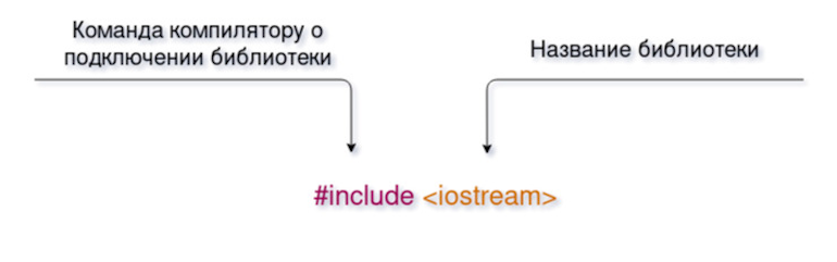 В чем отличие компилятора языка программирования и ide