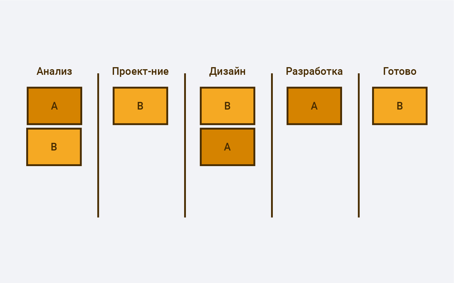 Создание канбан доски в 1с