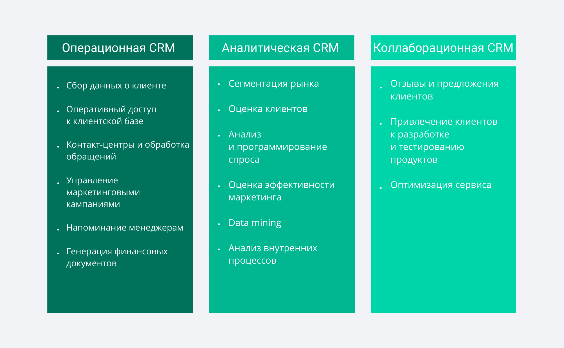 Как выбрать CRM-систему / Skillbox Media