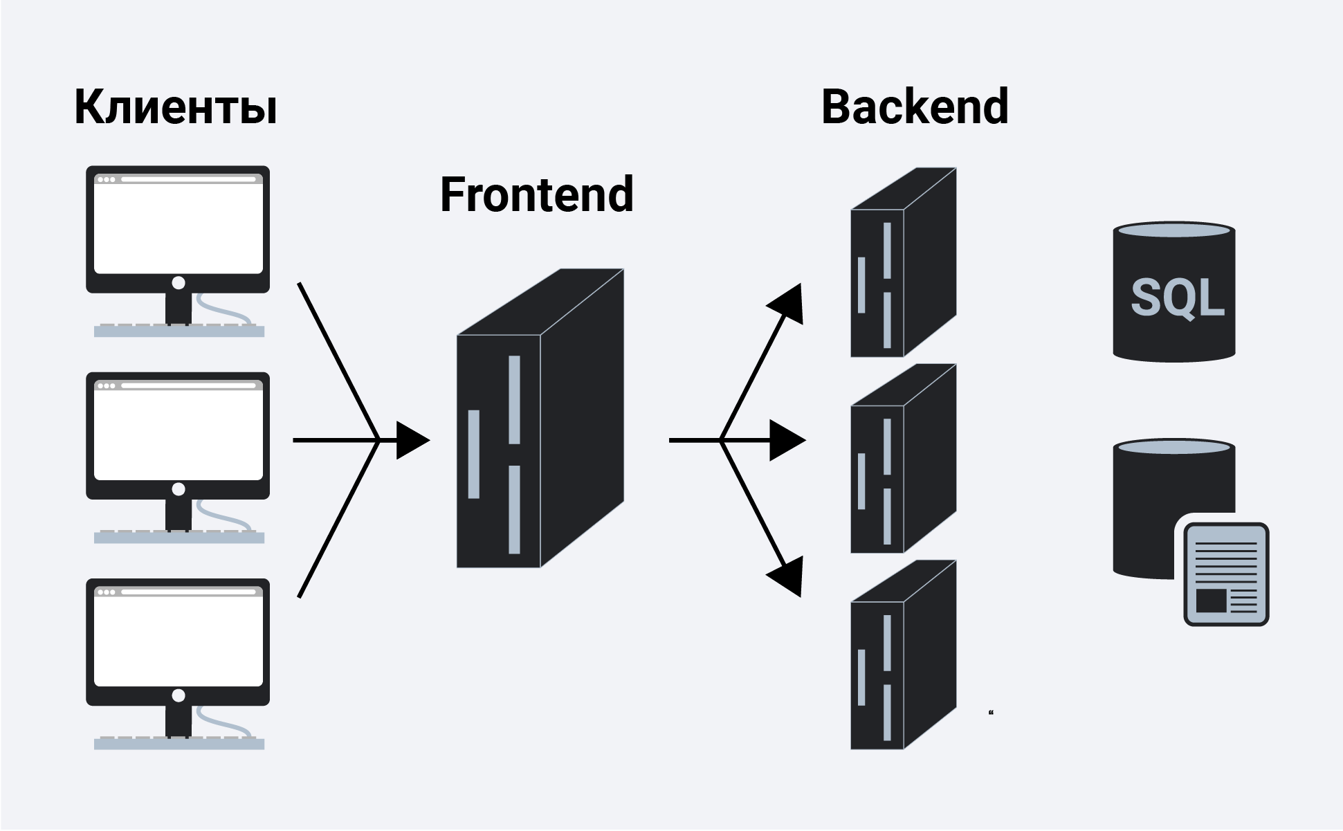 Фронтенд и бэкенд. Front end back end. Frontend и backend разработчики. Что такое frontend и backend разработка.