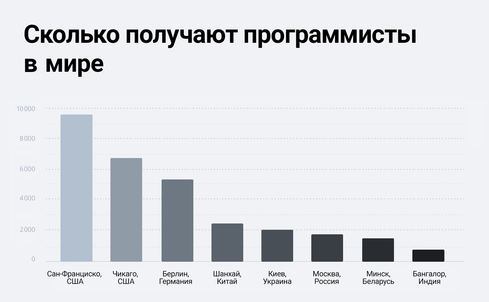 онлайн калькулятор зарплаты украина деньги в займ по кз