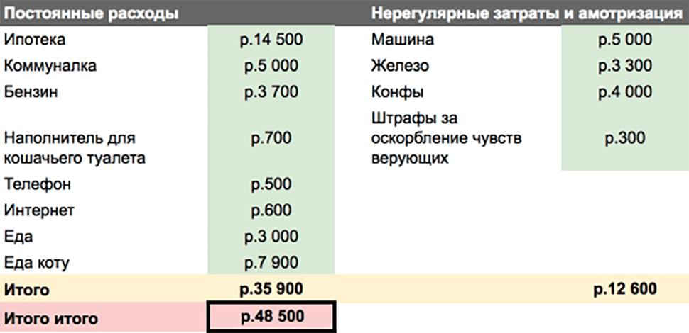 Стоимость обучения дизайну: цены на курсы для дизайнеров – МАДП «ПЕНТАСКУЛ»