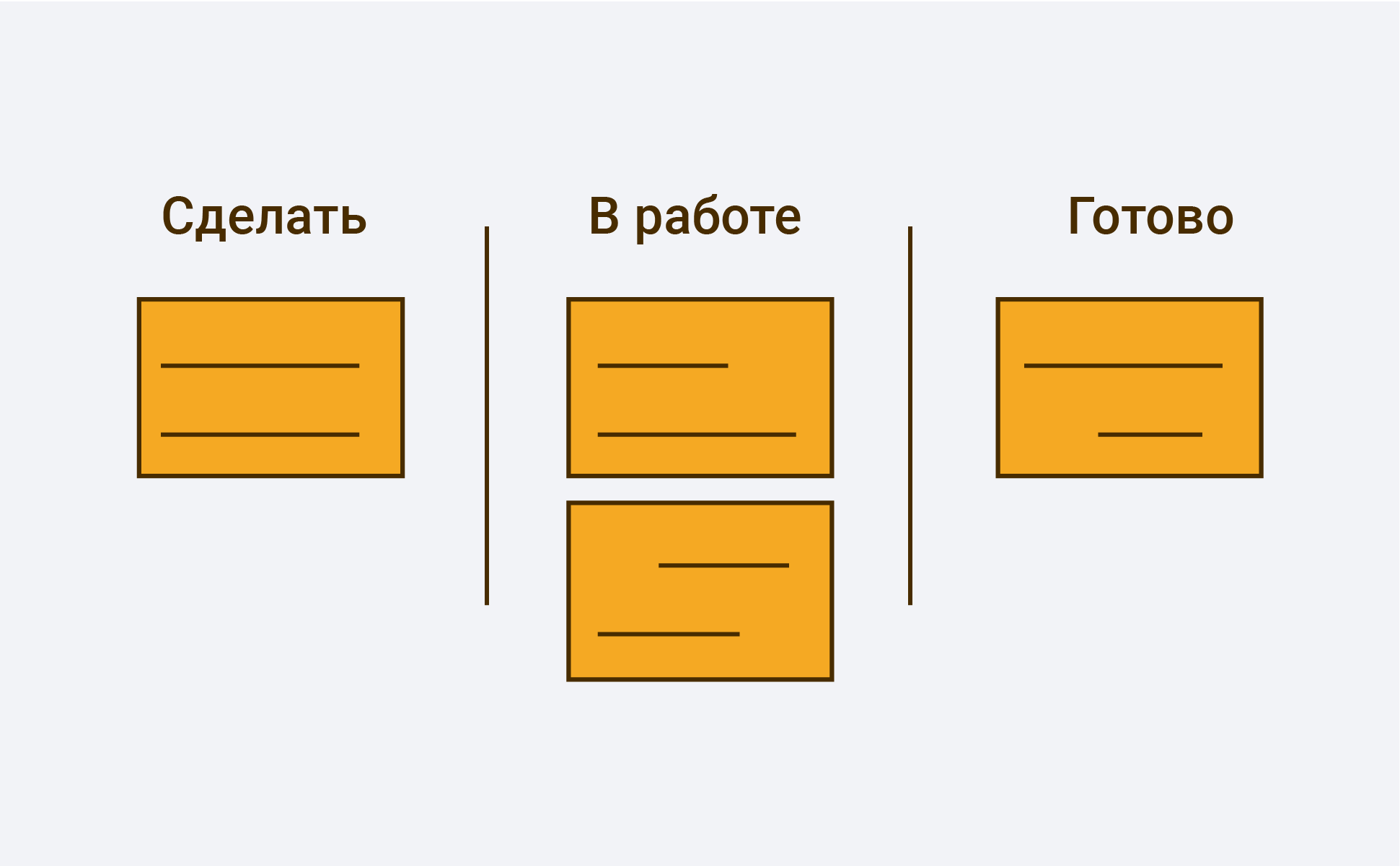 Создание канбан доски в 1с